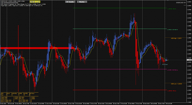 Click to Enlarge

Name: UsdCad Oct29 H1 ADR AWR 29-10-2021 7-50-21 am.png
Size: 57 KB