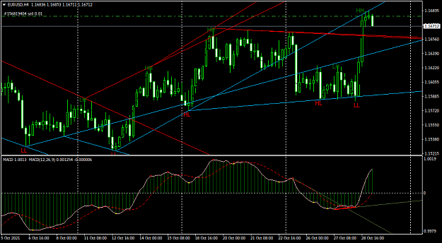 Click to Enlarge

Name: EURUSDH4.png
Size: 33 KB