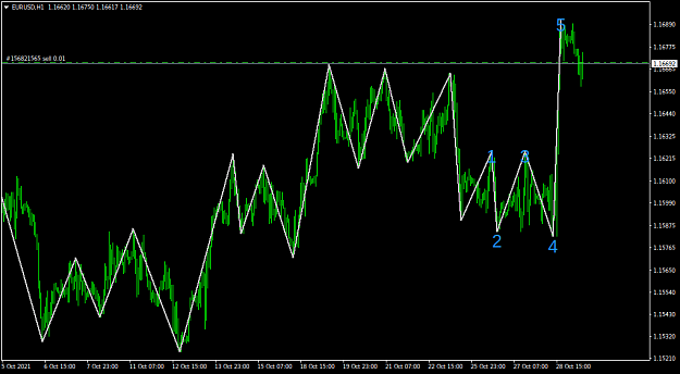 Click to Enlarge

Name: EURUSDH1.png
Size: 27 KB