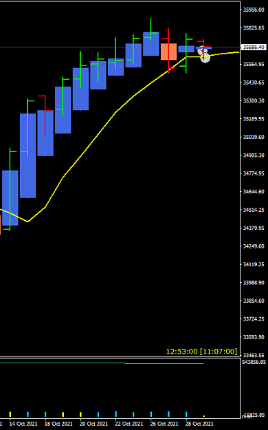 Click to Enlarge

Name: US30 Oct Daily chart trade closed 29-10-2021 4-07-03 pm.png
Size: 13 KB