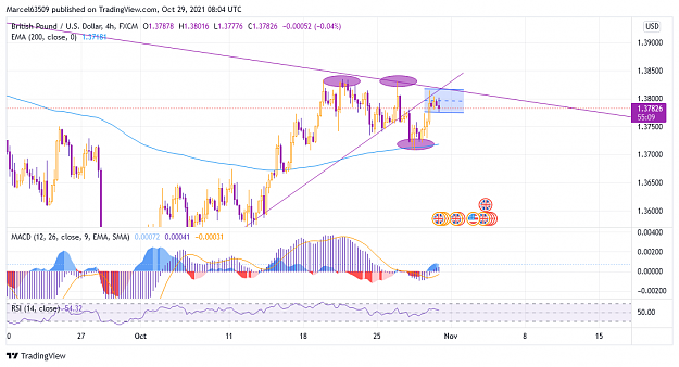 Click to Enlarge

Name: GBPUSD LUX Oct 29.png
Size: 73 KB