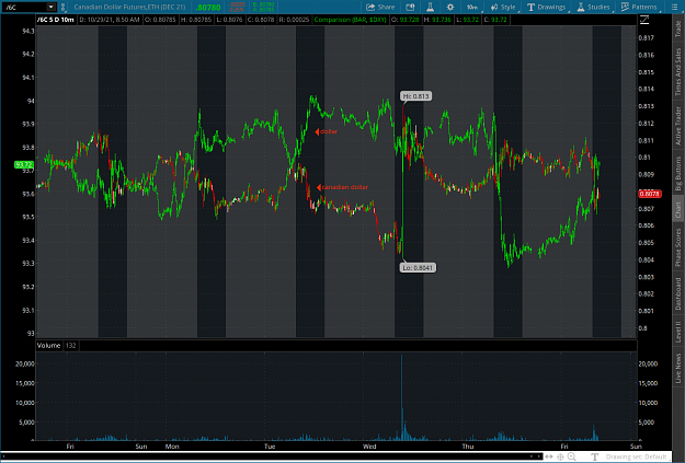 Click to Enlarge

Name: candollar2021-10-29-TOS_CHARTS.png
Size: 107 KB