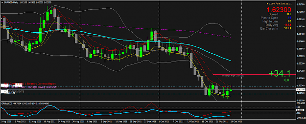Click to Enlarge

Name: EURNZDDaily.png
Size: 53 KB