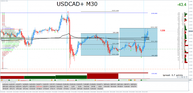 Click to Enlarge

Name: USDCAD+M30.png
Size: 109 KB