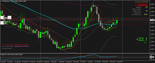 Click to Enlarge

Name: AUDNZDDaily.png
Size: 59 KB