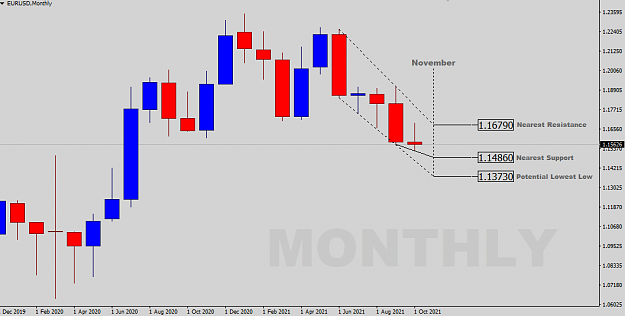 Click to Enlarge

Name: Monthly.png
Size: 20 KB