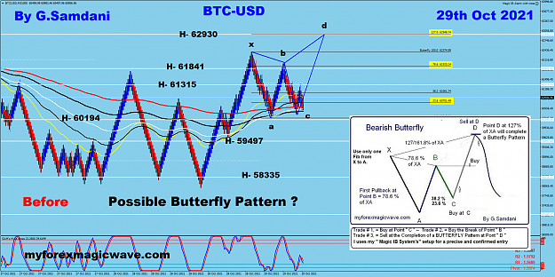 Click to Enlarge

Name: BTC USD  10-29-21 Before butterfly.png
Size: 388 KB
