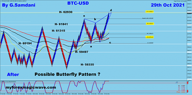 Click to Enlarge

Name: BTC USD  10-29-21 After butterfly.png
Size: 112 KB