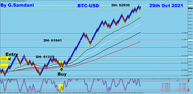 Click to Enlarge

Name: BTC-USD  10-29-21  Trade.png
Size: 104 KB