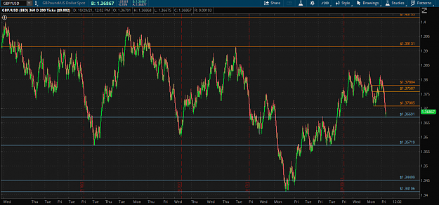Click to Enlarge

Name: GBPUSD today BO.png
Size: 86 KB