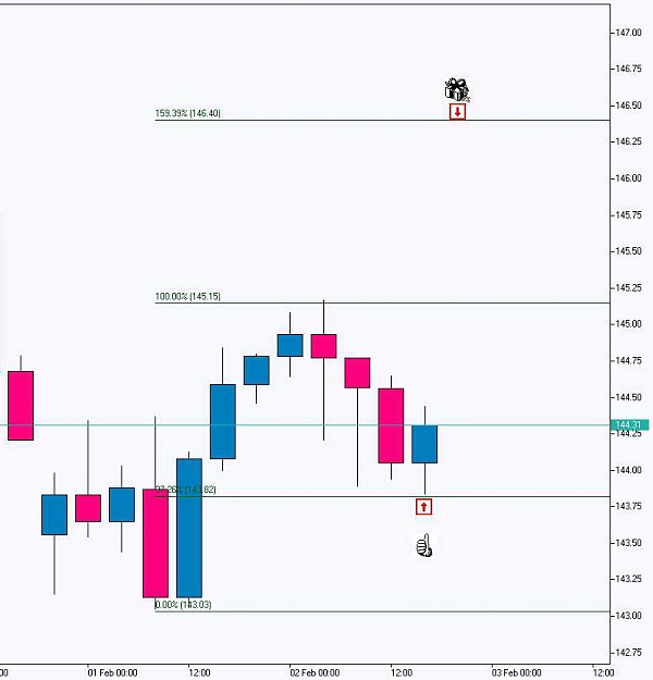 Click to Enlarge

Name: GBPJPY, H4_20100202.jpg
Size: 75 KB