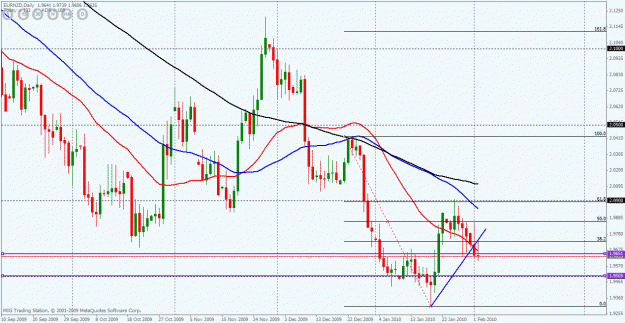 Click to Enlarge

Name: eurnzd daily.gif
Size: 32 KB