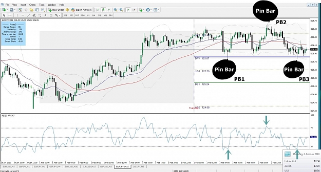Click to Enlarge

Name: EURJPY, M15, 2010 February 02.jpg
Size: 143 KB