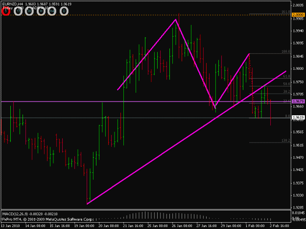 Click to Enlarge

Name: eurnzd 4h 020210.gif
Size: 16 KB