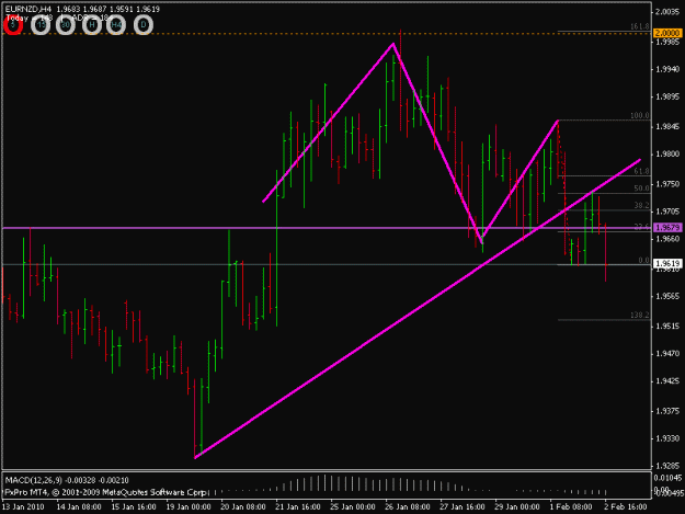 Click to Enlarge

Name: eurnzd 4h 020210.gif
Size: 16 KB