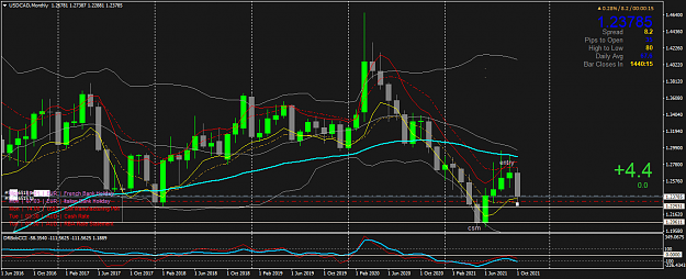 Click to Enlarge

Name: USDCADMonthly.png
Size: 62 KB
