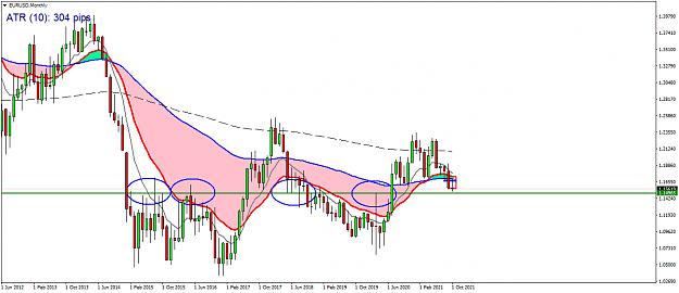 Click to Enlarge

Name: EURUSDMonthly.png
Size: 46 KB