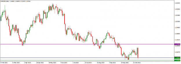 Click to Enlarge

Name: EURUSDDaily_Oct. 31, 2021.png
Size: 45 KB