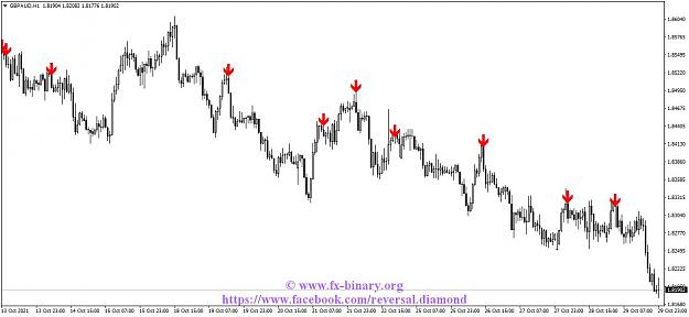 Click to Enlarge

Name: GBPAUDH1 Arrow Trend Surfer  indicator mt4 mt5 forex trading www.fx-binary.org best indicator bi.jpg
Size: 100 KB