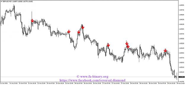 Click to Enlarge

Name: GBPAUDM30 Arrow Trend Surfer  indicator mt4 mt5 forex trading www.fx-binary.org best indicator b.jpg
Size: 98 KB
