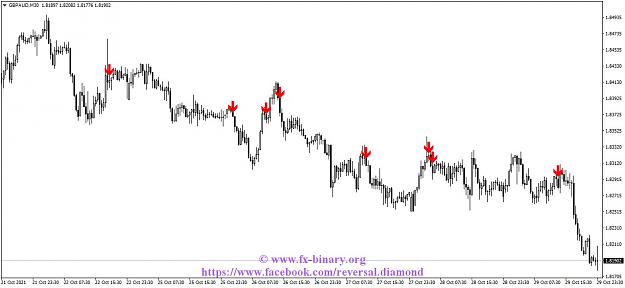 Click to Enlarge

Name: GBPAUDM30 Arrow Trend Surfer  indicator mt4 mt5 forex trading www.fx-binary.org best indicator b.jpg
Size: 98 KB