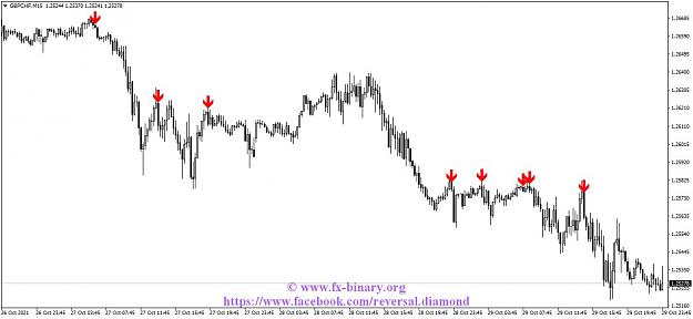 Click to Enlarge

Name: GBPCHFM15 Arrow Trend Surfer  indicator mt4 mt5 forex trading www.fx-binary.org best indicator b.jpg
Size: 99 KB