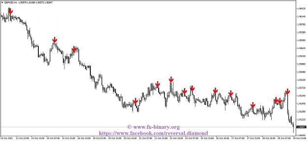 Click to Enlarge

Name: GBPNZDH1 Arrow Trend Surfer  indicator mt4 mt5 forex trading www.fx-binary.org best indicator bi.jpg
Size: 96 KB