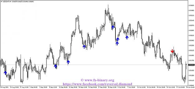 Click to Enlarge

Name: USDCHFH4 Arrow Trend Surfer  indicator mt4 mt5 forex trading www.fx-binary.org best indicator bi.jpg
Size: 110 KB