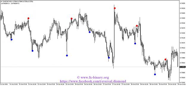 Click to Enlarge

Name: CADCHFM30 reversal diamond indicator mt4 mt5 forex trading www.fx-binary.org best indicator bina.jpg
Size: 109 KB