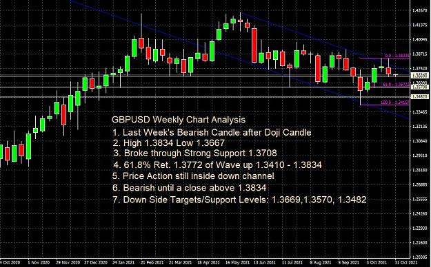 Click to Enlarge

Name: GBPUSD Weekly Chart Analysis - Nov 1 2021.JPG
Size: 145 KB
