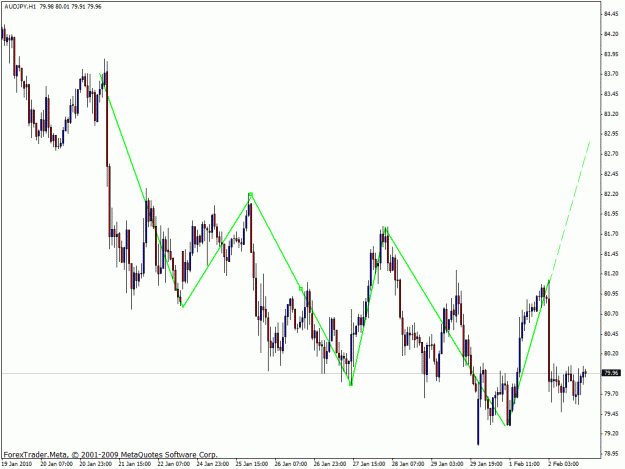 Click to Enlarge

Name: audjpy1h.gif
Size: 24 KB