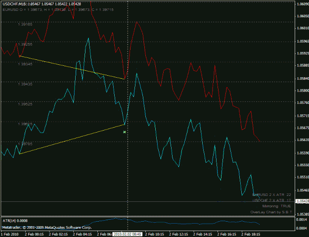 Click to Enlarge

Name: usdchf_buy_201002020845.gif
Size: 27 KB