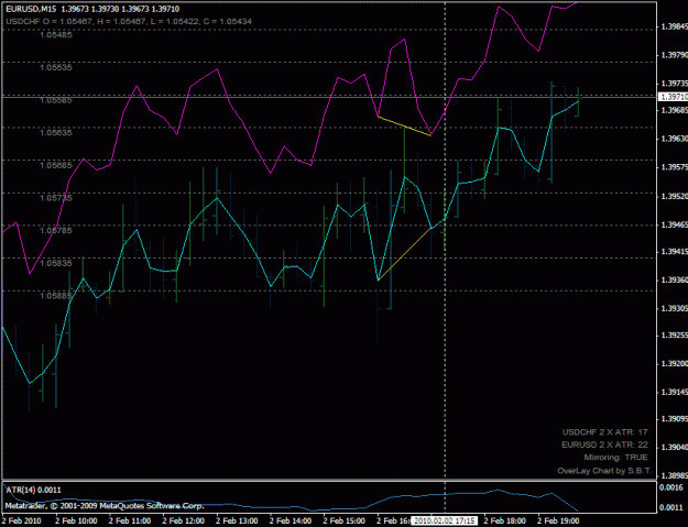 Click to Enlarge

Name: eurusd_buy_201002021715.gif
Size: 23 KB