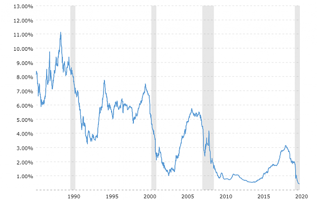 Click to Enlarge

Name: 1-year-libor-rate-historical-chart-2021-10-30-macrotrends.png
Size: 51 KB
