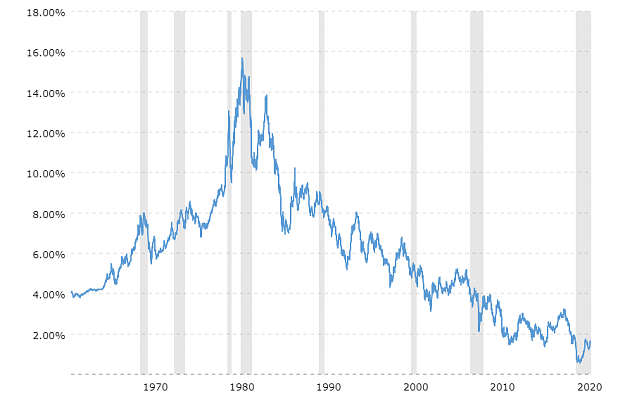 Click to Enlarge

Name: 10-year-treasury-bond-rate-yield-chart-2021-10-30-macrotrends.png
Size: 53 KB
