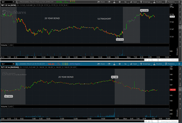 Click to Enlarge

Name: 20YRBONDSHORT2021-11-01-TOS_CHARTS.png
Size: 95 KB