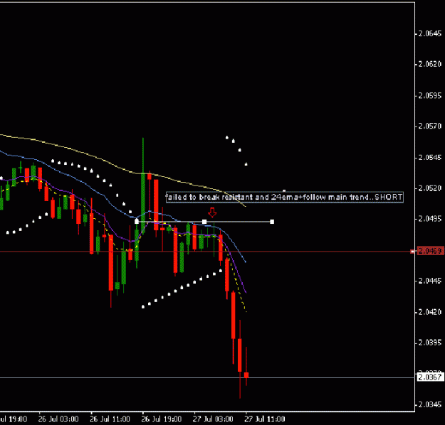 Click to Enlarge

Name: gbpusd-breakoutintratrade1.gif
Size: 11 KB