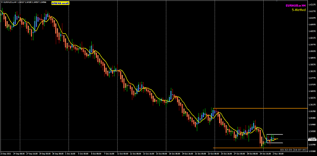 Click to Enlarge

Name: EURAUD Nov01 H4 review 2-11-2021 9-08-00 am.png
Size: 35 KB