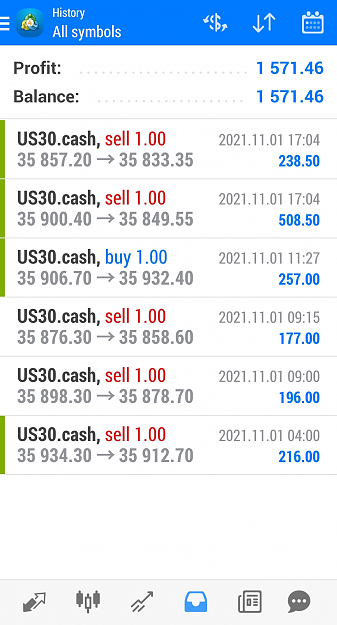 Click to Enlarge

Name: US30 Nov01 closed trades NYSE session 2-11-2021 7-21-53 am.png
Size: 722 KB
