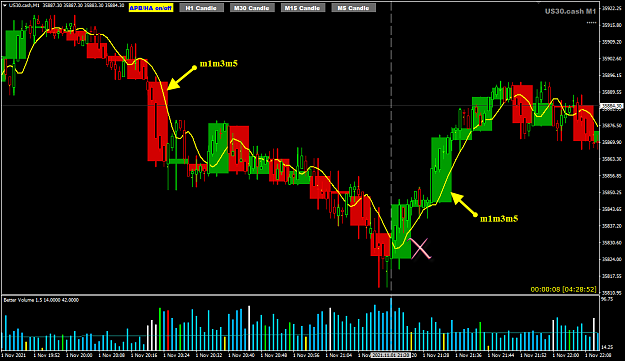 Click to Enlarge

Name: US30 Nov01 m1m3m5 setups 2-11-2021 9-28-57 am.png
Size: 36 KB