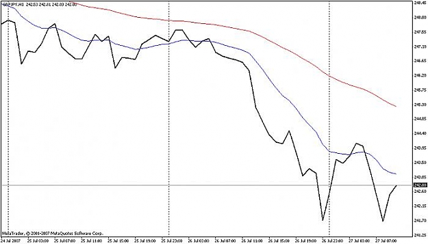 Click to Enlarge

Name: gbpjpy-072707-1.jpg
Size: 33 KB