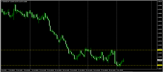 Click to Enlarge

Name: eurnzd h4.png
Size: 45 KB