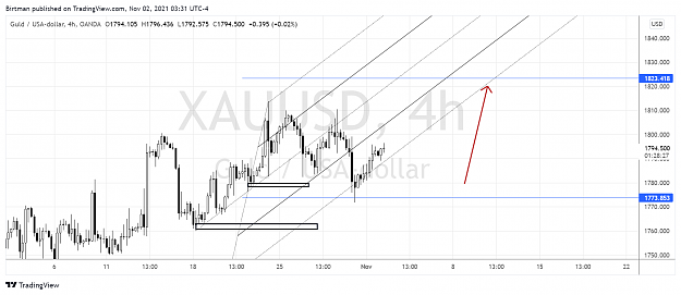 Click to Enlarge

Name: Gold 02nov.png
Size: 176 KB