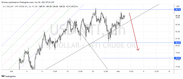 Click to Enlarge

Name: Oil 02nov.png
Size: 192 KB