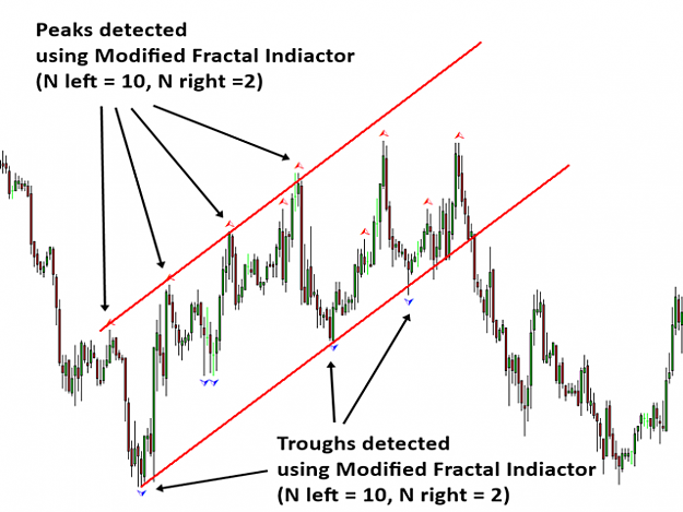Click to Enlarge

Name: peak-trough-analysis-tool-mt5-screen-9422.png
Size: 76 KB