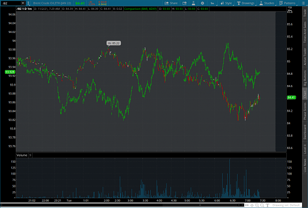 Click to Enlarge

Name: OIL2021-11-02-TOS_CHARTS.png
Size: 85 KB