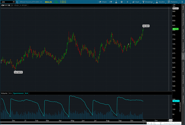 Click to Enlarge

Name: wheat2021-11-02-TOS_CHARTS.png
Size: 86 KB