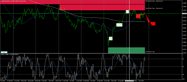Click to Enlarge

Name: nzdusd-w1-fx-glory-group-a-3.png
Size: 77 KB