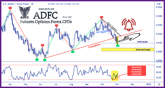 Click to Enlarge

Name: usdchf daily 46.png
Size: 181 KB