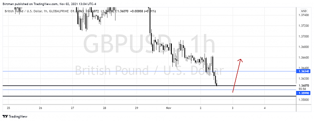 Click to Enlarge

Name: GbpUsd 30m.png
Size: 119 KB
